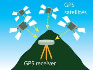 GPS Cartoon
