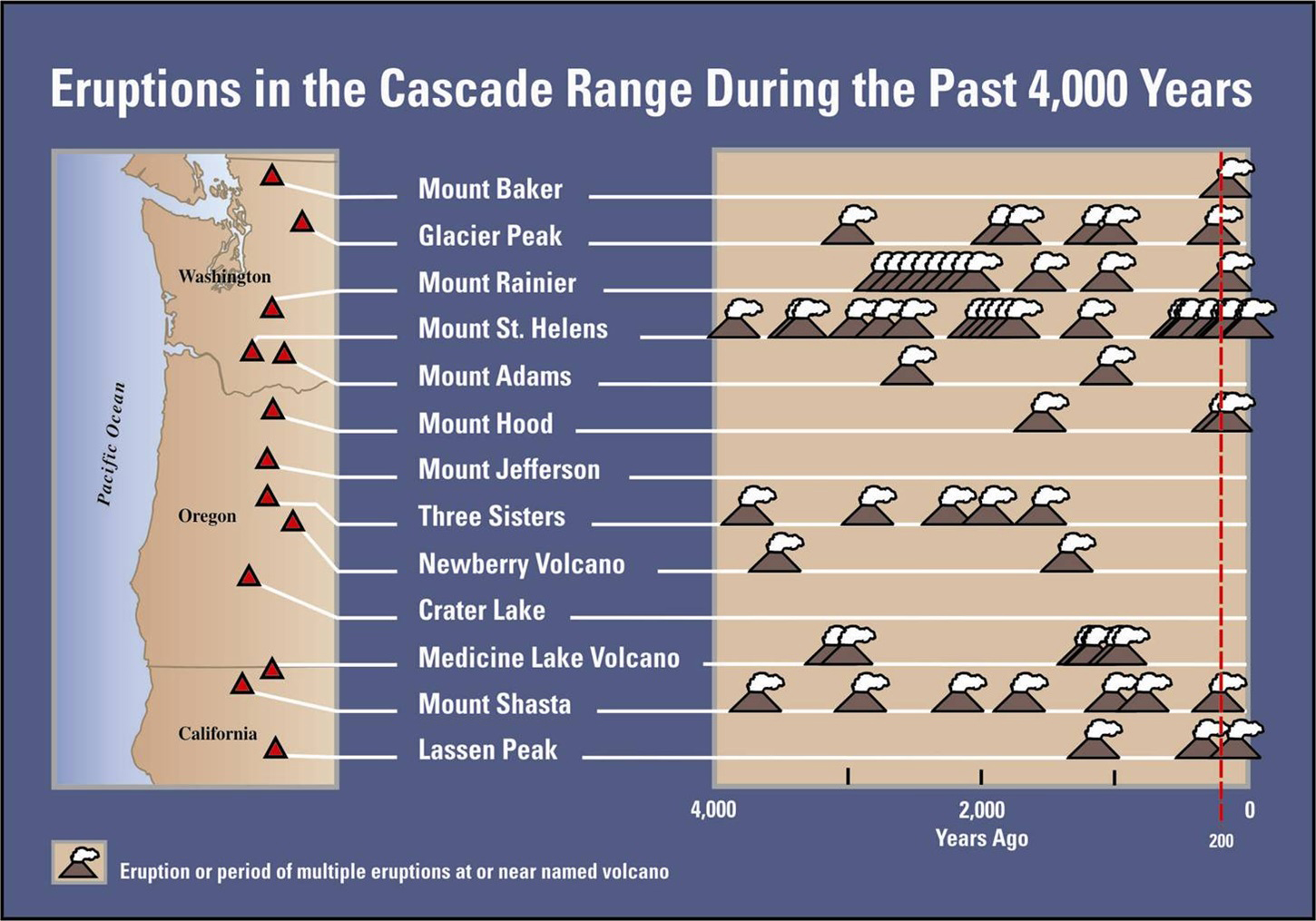 Mount Shasta Eruption Timeline